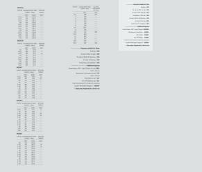specification