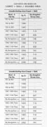 specification